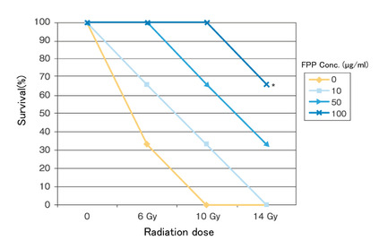 RadiationResearch.2015.Fig2.jpg